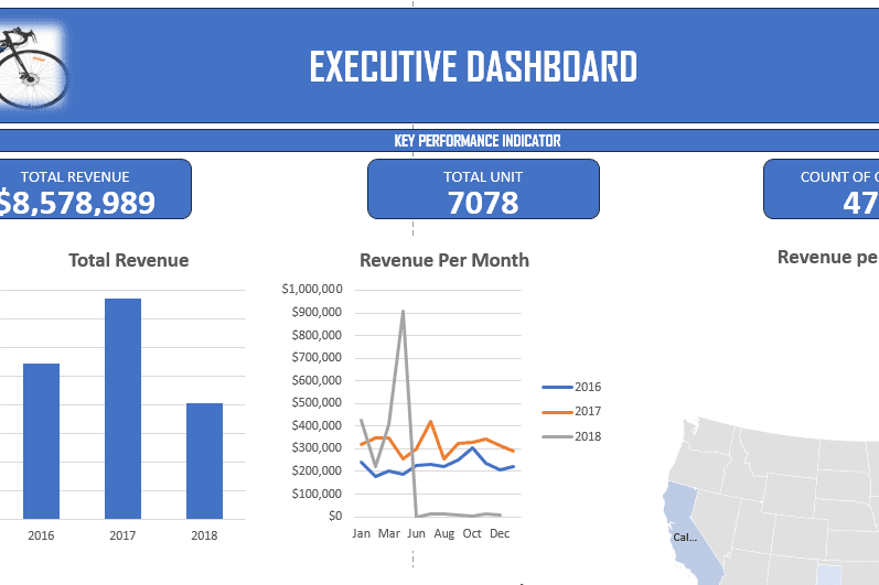 Portfolio for Data Analysis