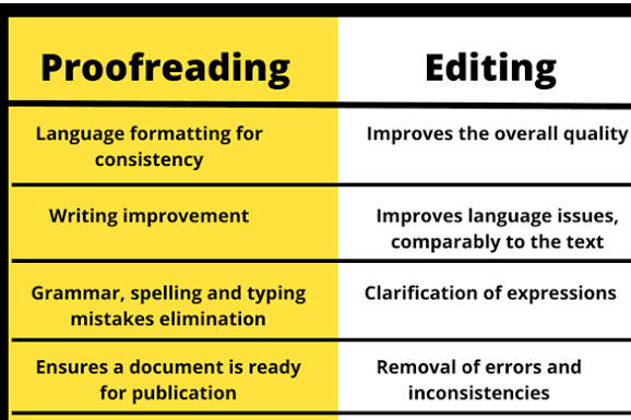 Portfolio for Proofreading, and editing