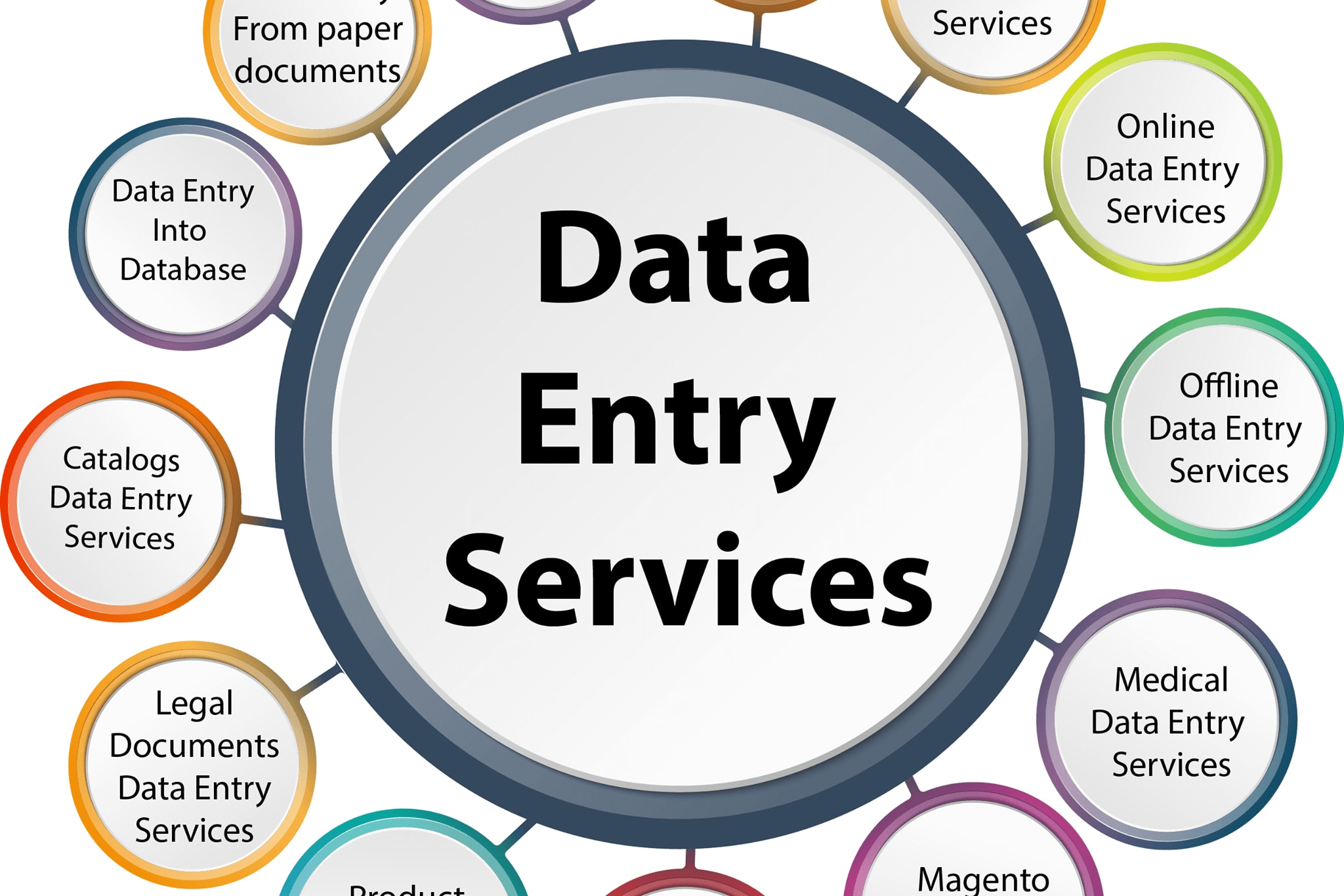 Portfolio for Data Entery