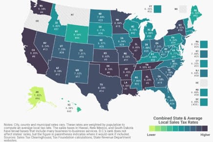 Portfolio for Tax manager - US sales tax