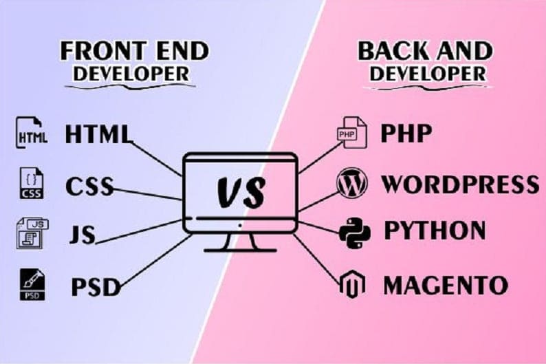 Portfolio for Website Frontend and Backend Development