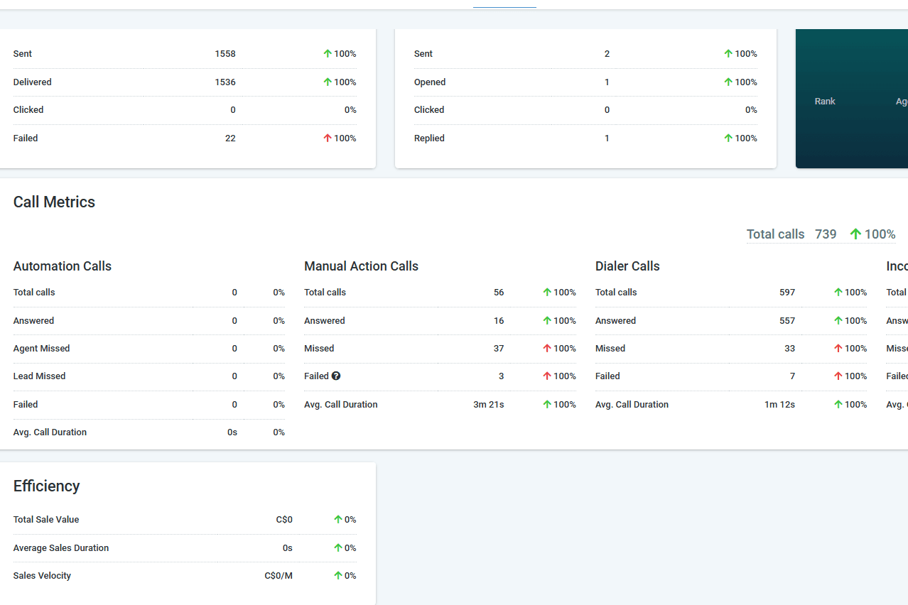 Portfolio for Cold Calling