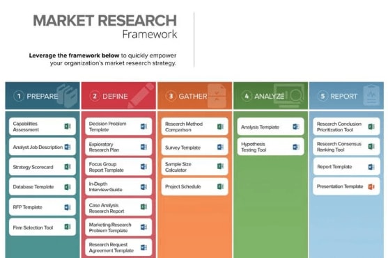 Portfolio for market researcher