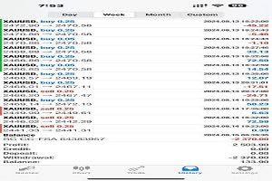 Portfolio for Install a profitable forex trading bot