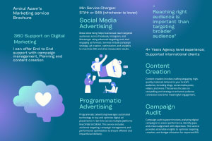 Portfolio for Digital Marketing, Content Creation