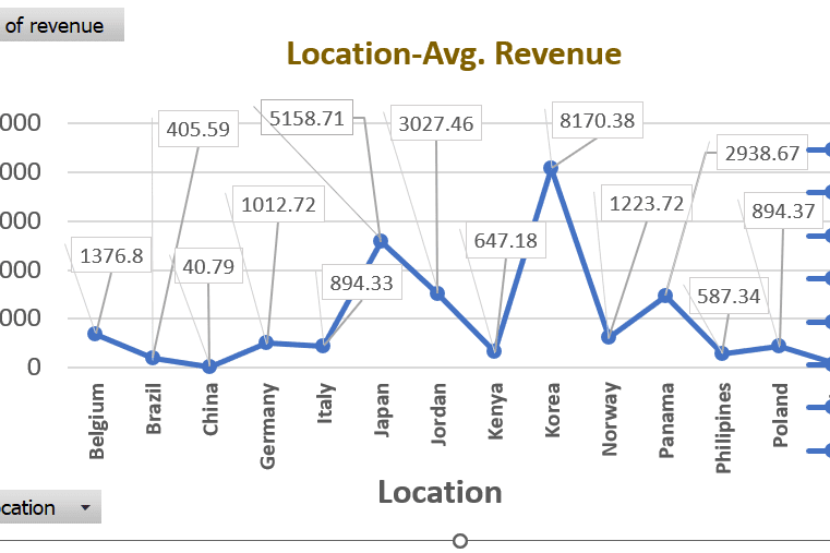 Portfolio for Data Entry to Data Analysis in MS Excel