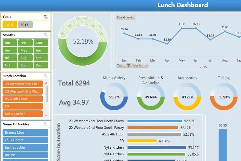 Portfolio for Automating Excel spreadsheets