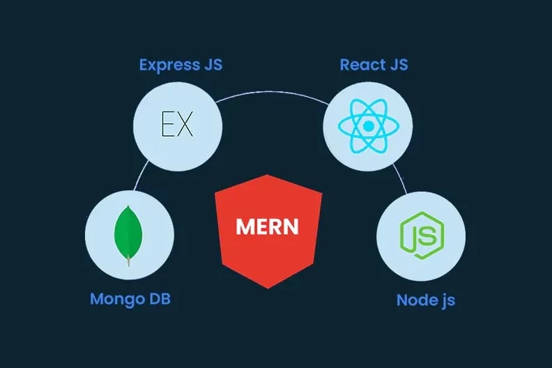 Portfolio for MERN Stack Developer | React Developer