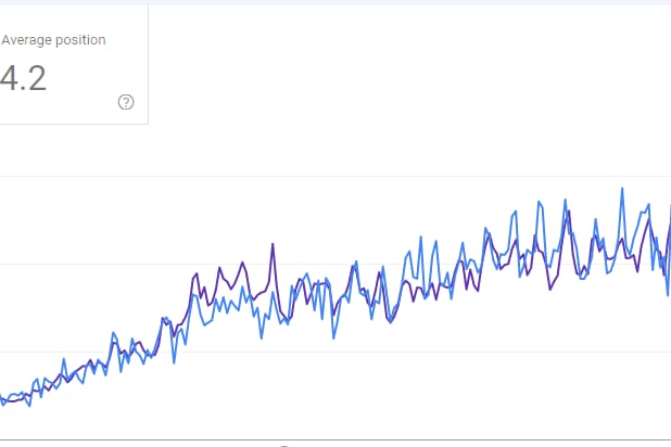 Portfolio for Lead Generation / Data Entry / VA