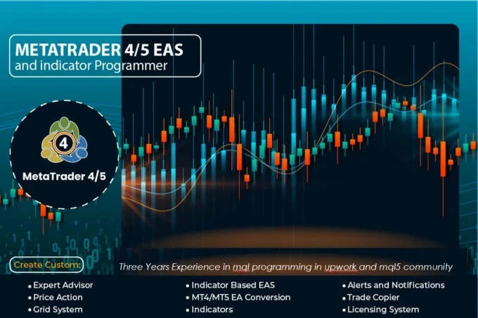 Portfolio for Trading Bots Development