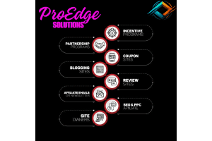 Portfolio for Affiliate Marketing