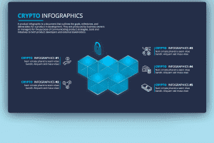Portfolio for Blockchain, Smart contract Development