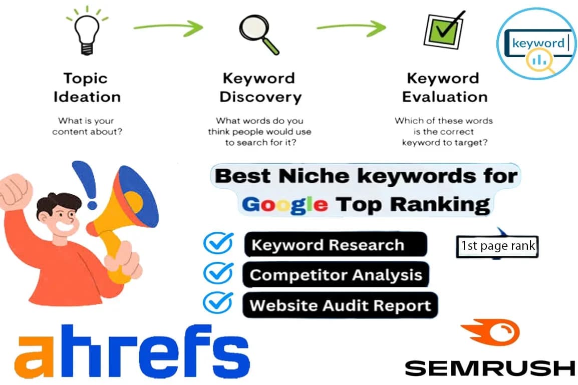Portfolio for Ahrefs Keyword Research: Find Profits