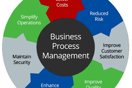 Portfolio for Business Administrtion
