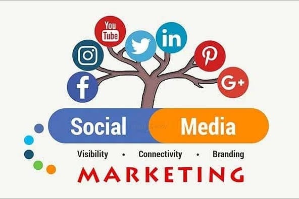 Portfolio for Social Media Marketing