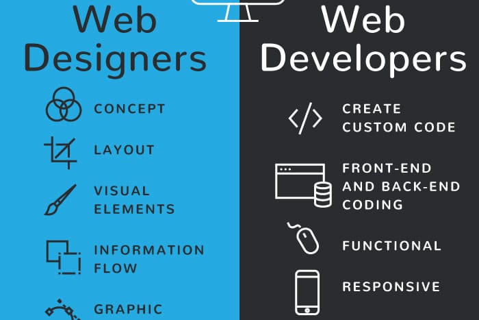Portfolio for Web Designer| Writer | Graphics designer