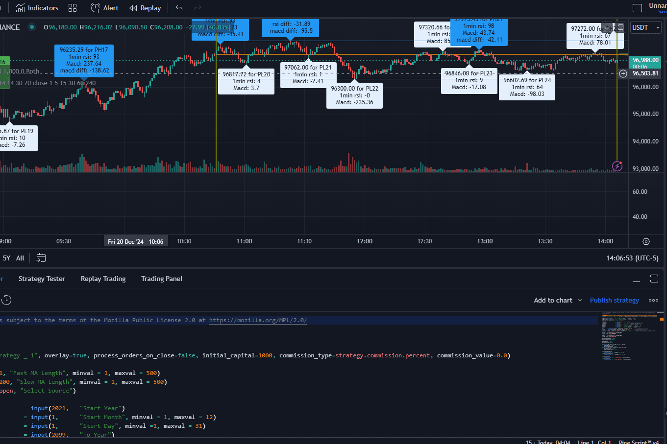 Portfolio for Trading strategy and EA development