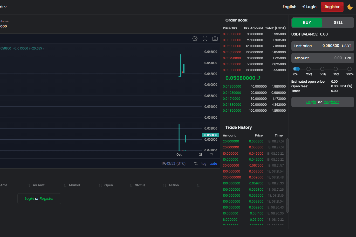Portfolio for Cryptocurrency Exchange Platform Dev