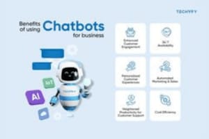 Portfolio for Website Chatbot