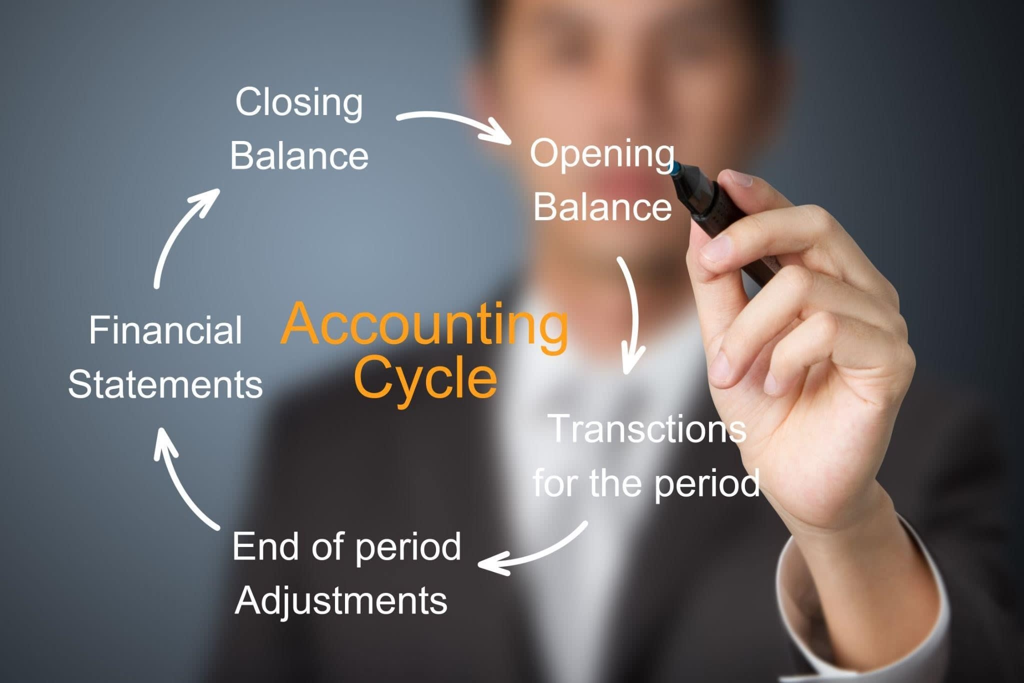 Portfolio for Financial Accounting and Analysis