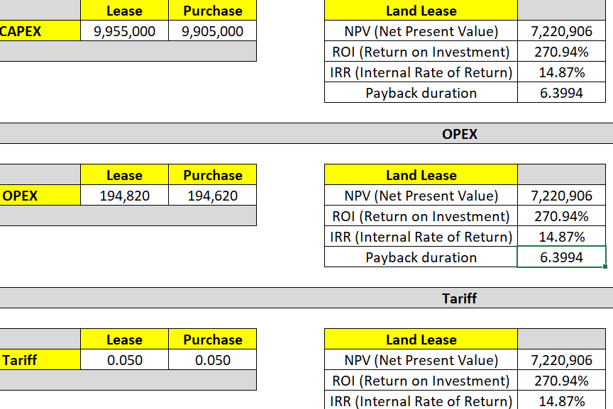 Portfolio for Data entry