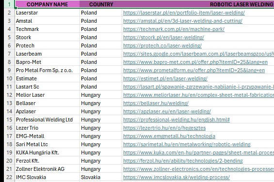 Portfolio for Data Entry