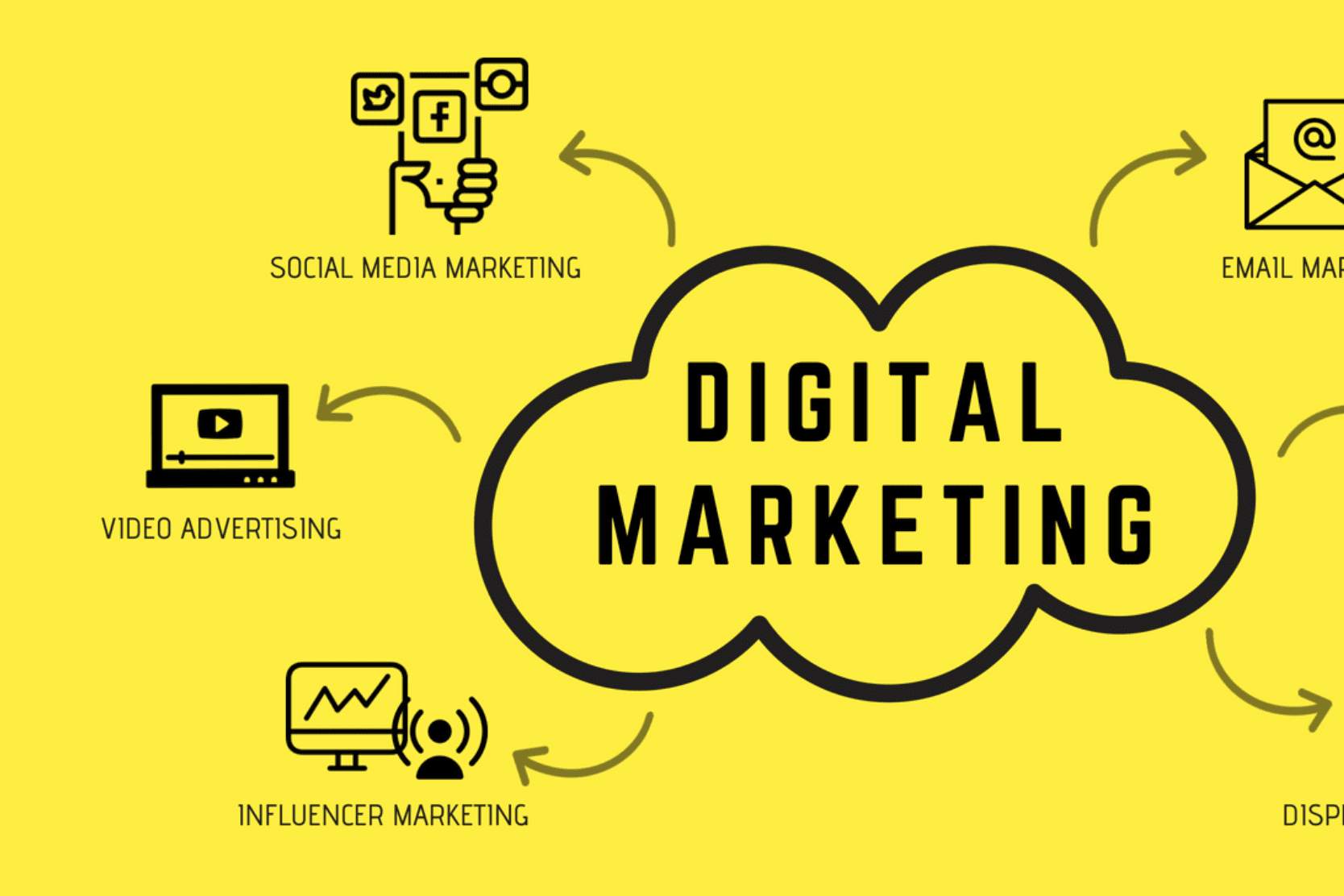 Portfolio for Digital Marketing Services