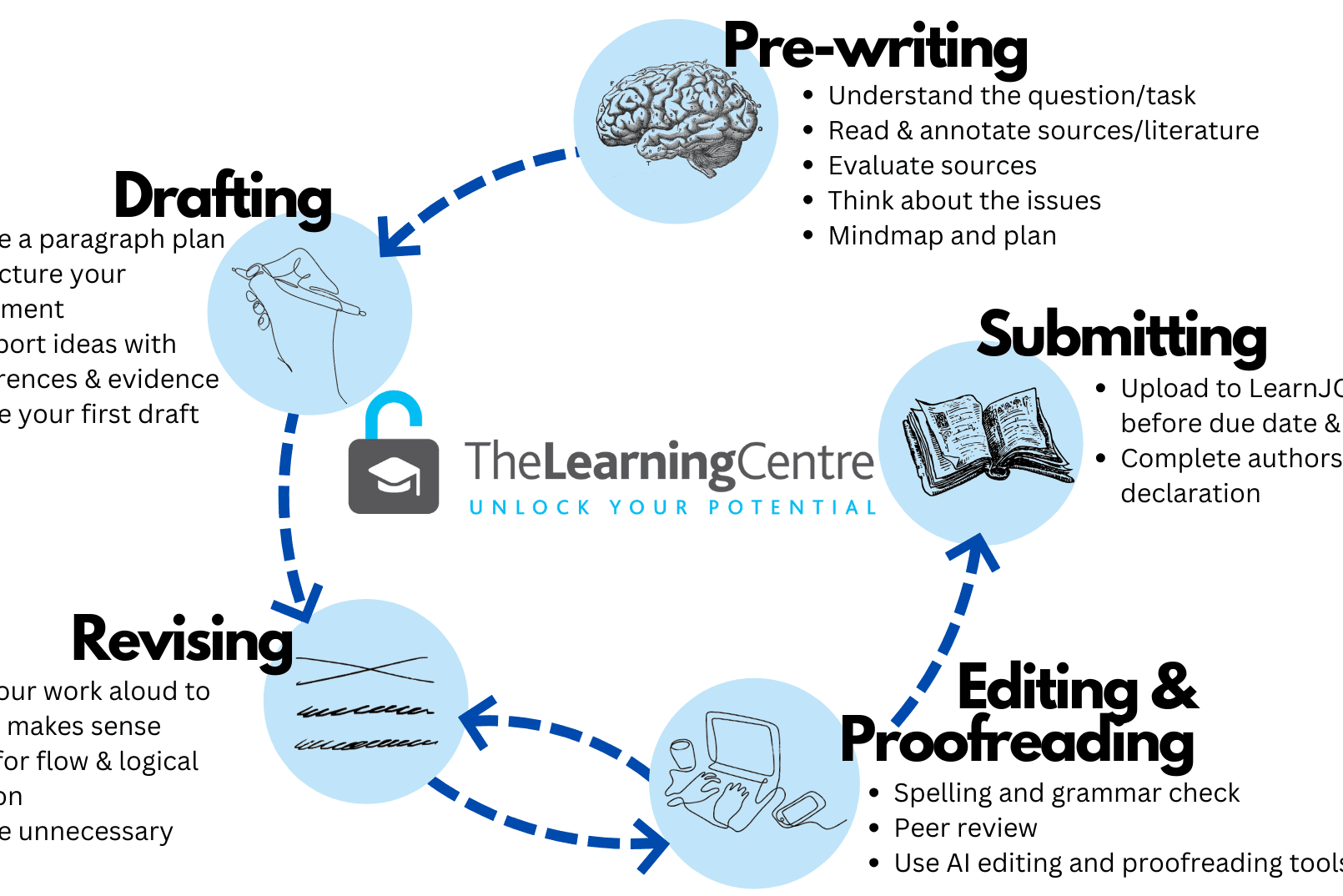 Portfolio for Academic Writer