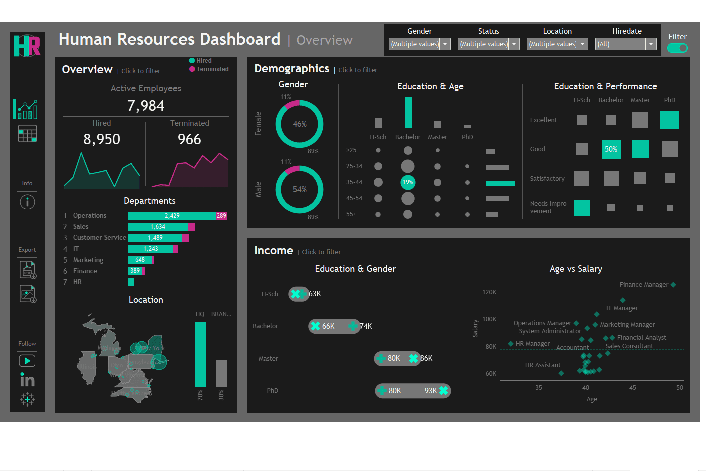 Portfolio for Data Analysis,Data Cleaning,Data Visuals