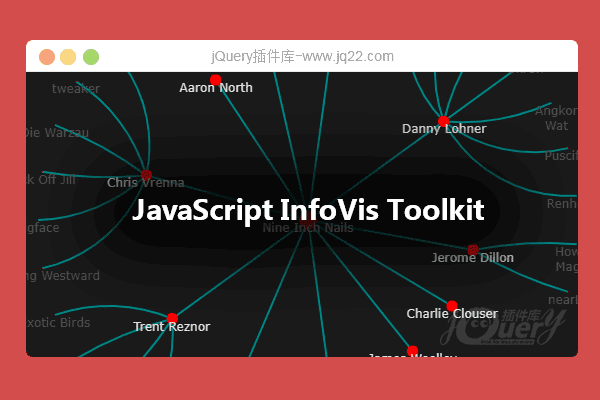 Portfolio for JavaScript InfoVis Toolkit