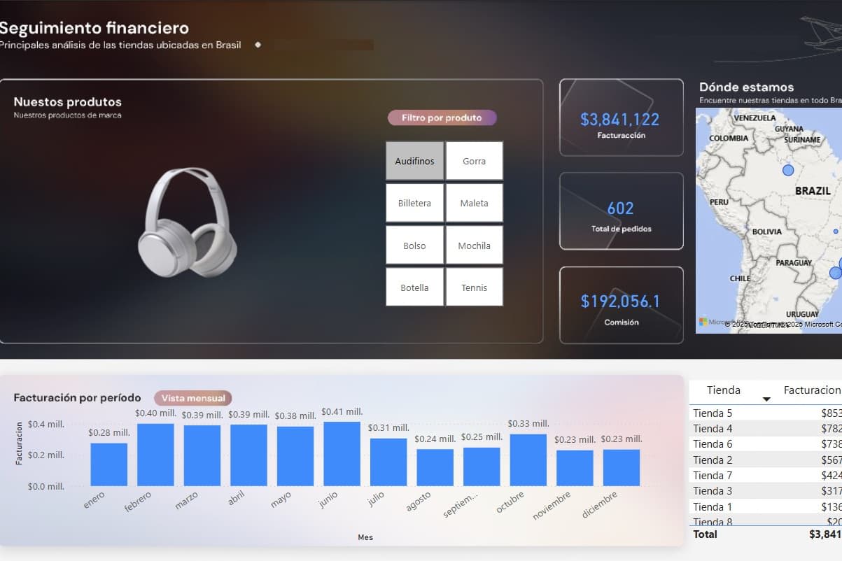 Portfolio for Data Analyst & BI Developer