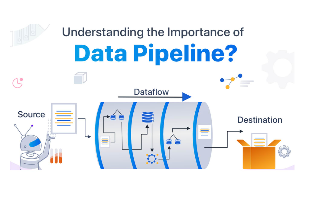 Portfolio for ETL & Data Pipeline Specialist