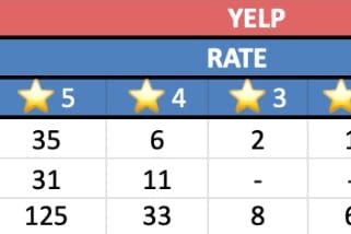 Portfolio for Data Entry