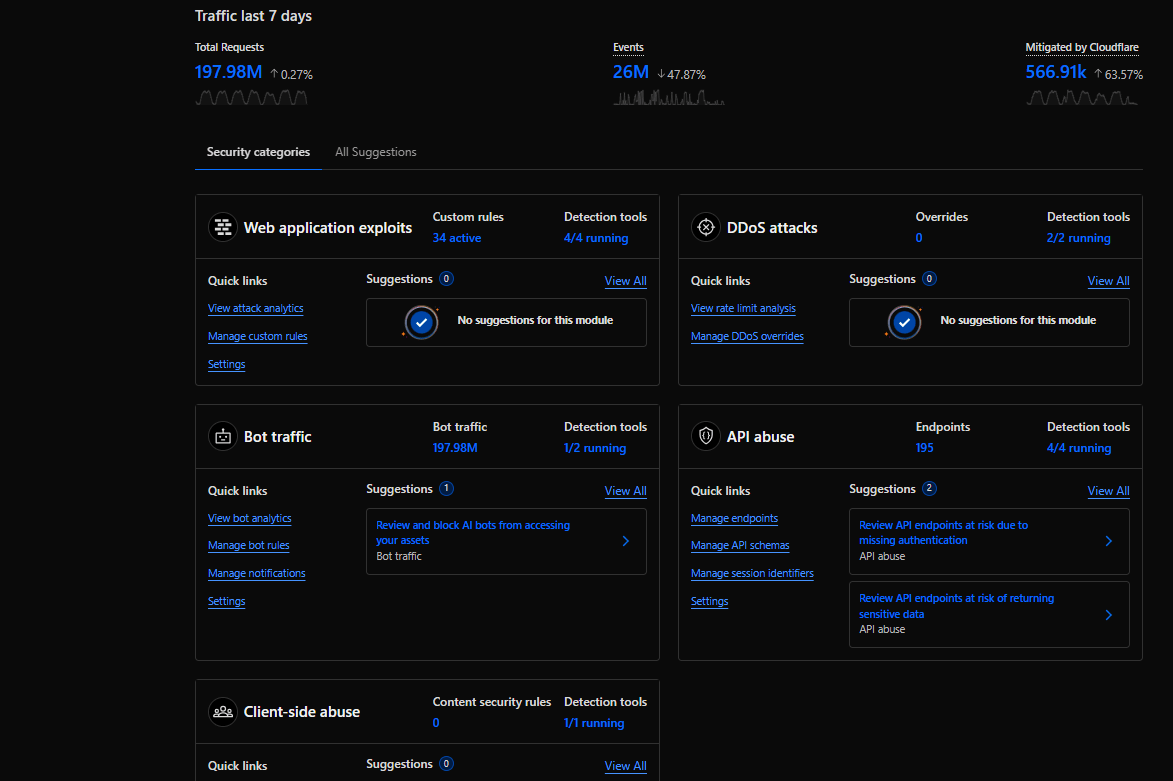 Portfolio for Cloudflare WAF , SSL, DNS Configuration
