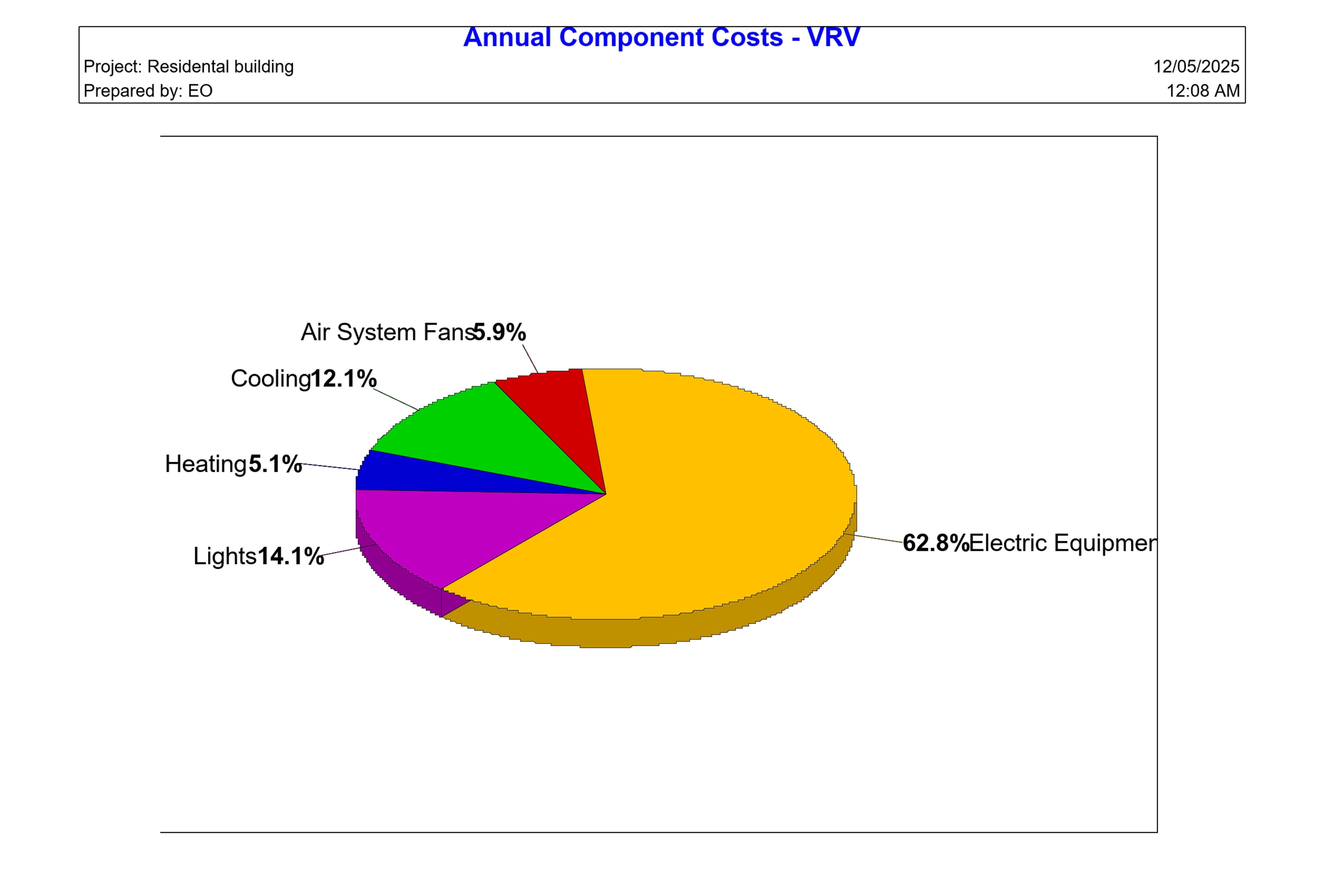 Portfolio for Professional HVAC Load Calculation