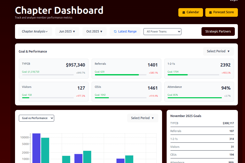 Portfolio for Full Stack Development & Automation