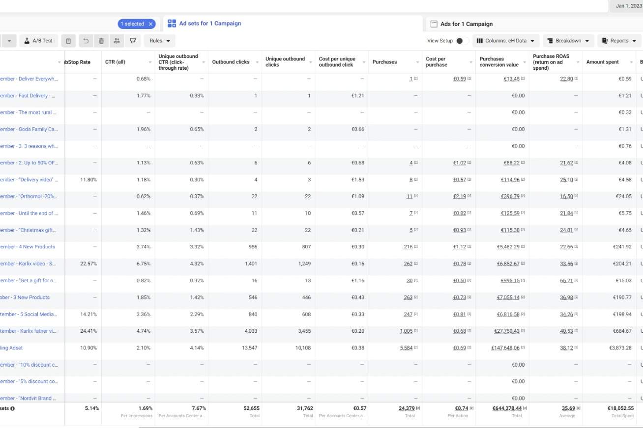 Portfolio for Facebook Ads Expert - Meta Ads -Sales Ad