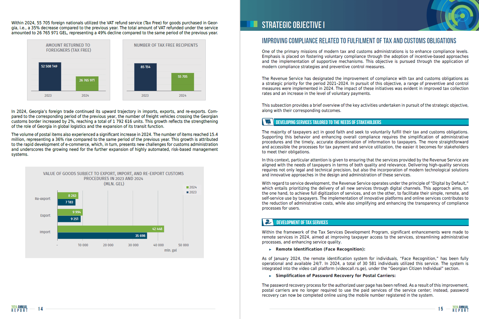 Portfolio for Book & Magazine Layout Design for Print