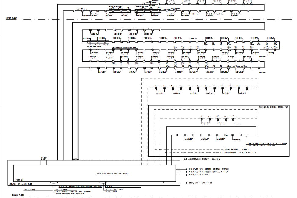 Portfolio for Design of FDAS and Structure Cabling
