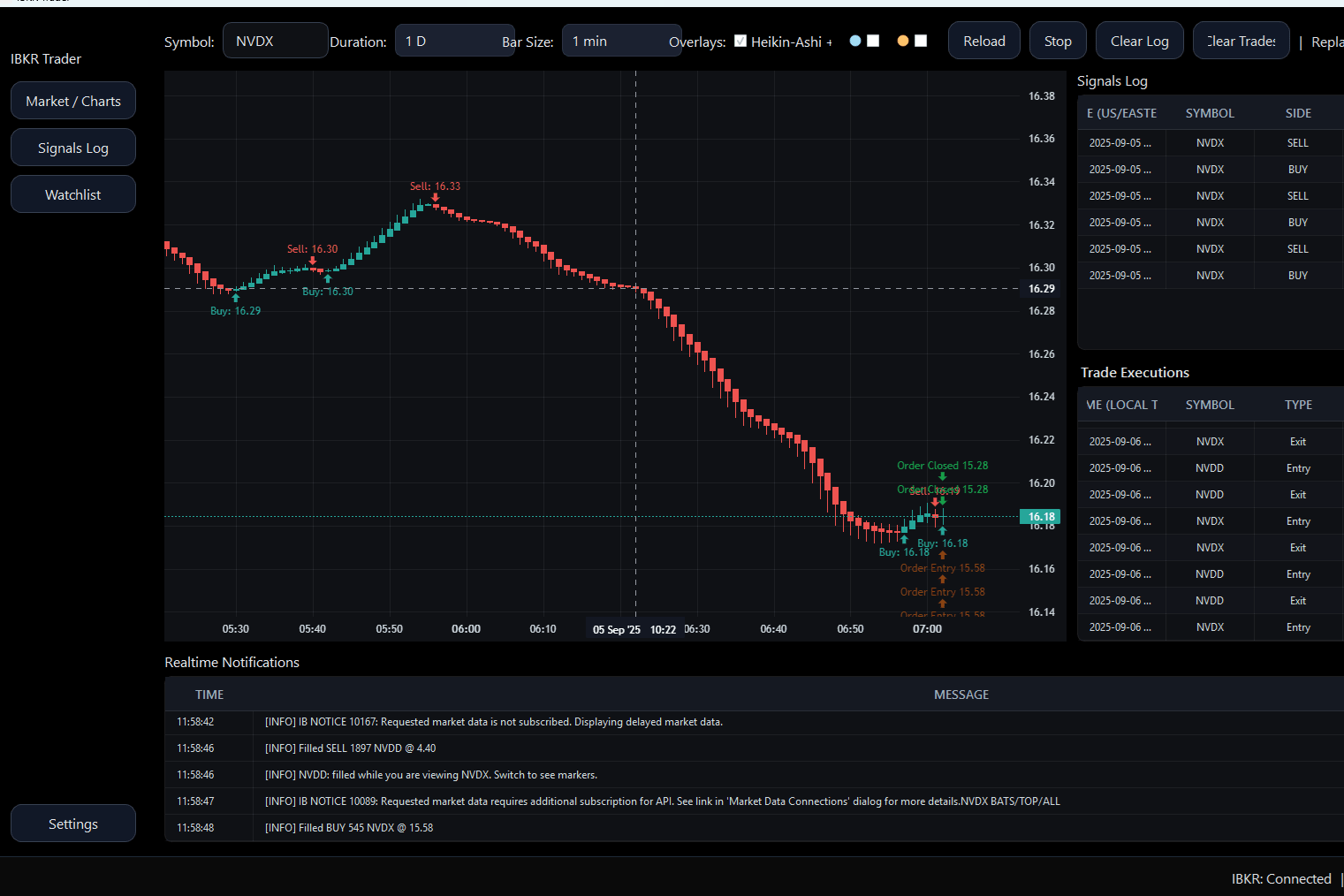 Portfolio for Trading Platform