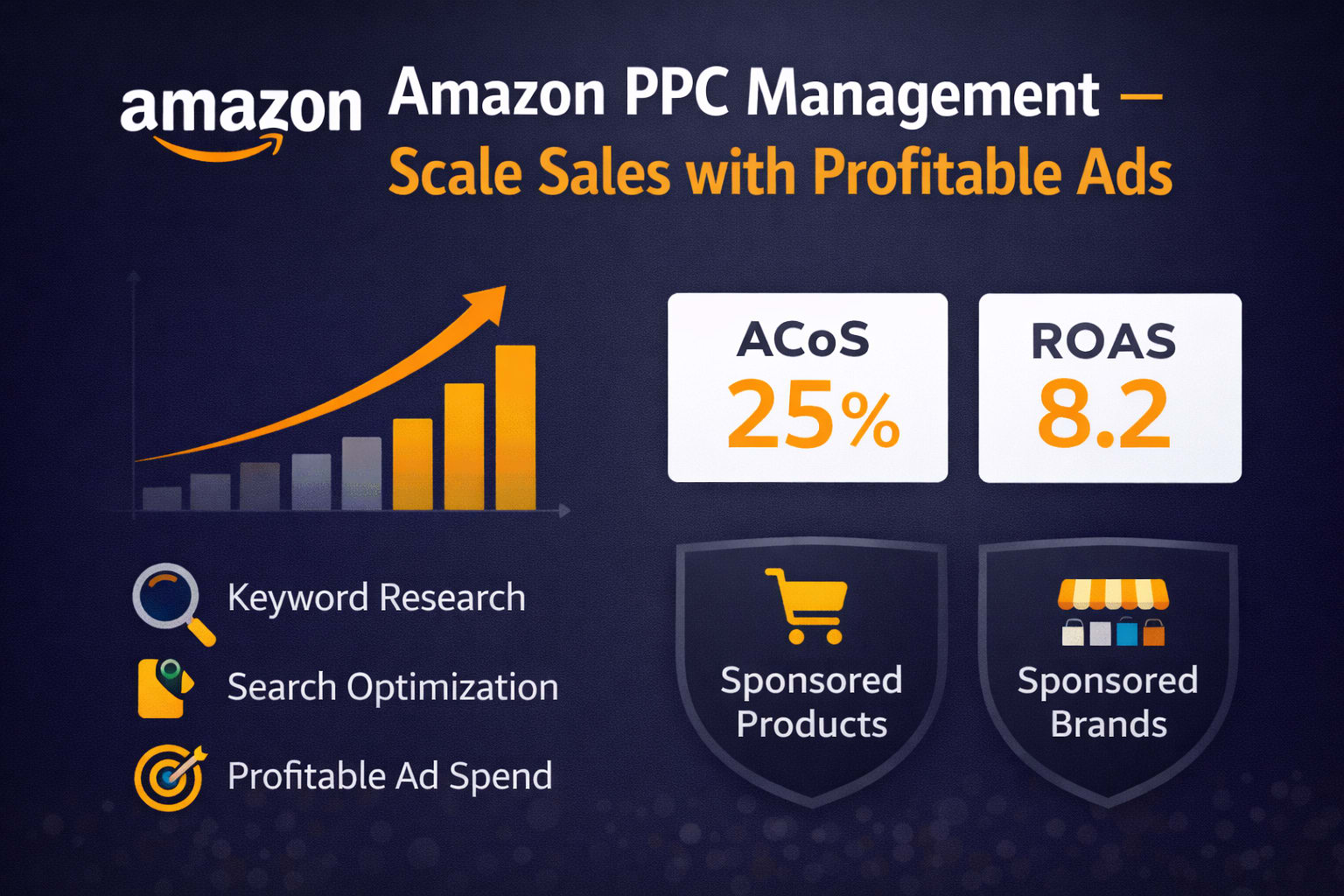 Portfolio for Amazon PPC Management