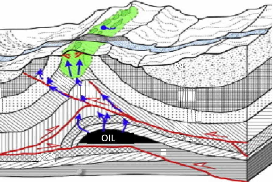 Portfolio for Hydrocarbon Micro-Seepage Detection