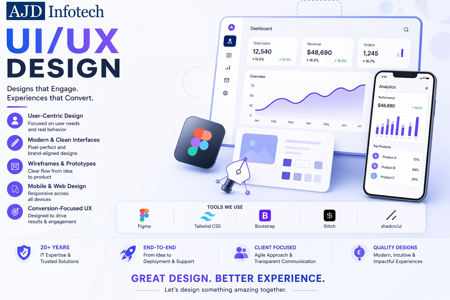 Portfolio for UI /UX design