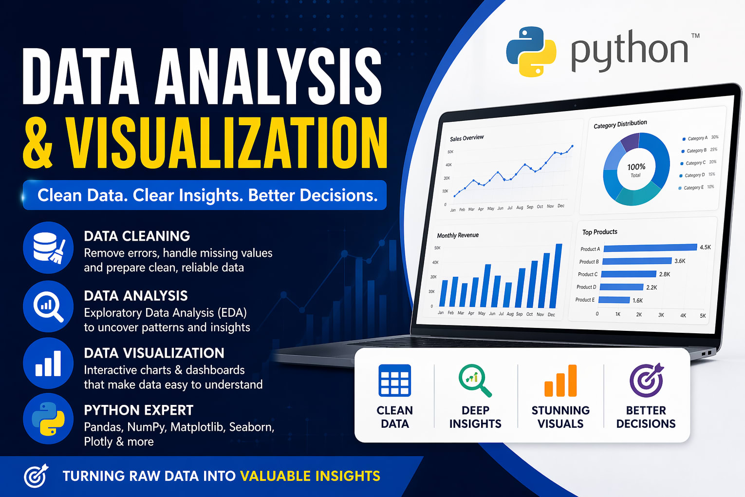 Portfolio for Data Analyst | Data visualization