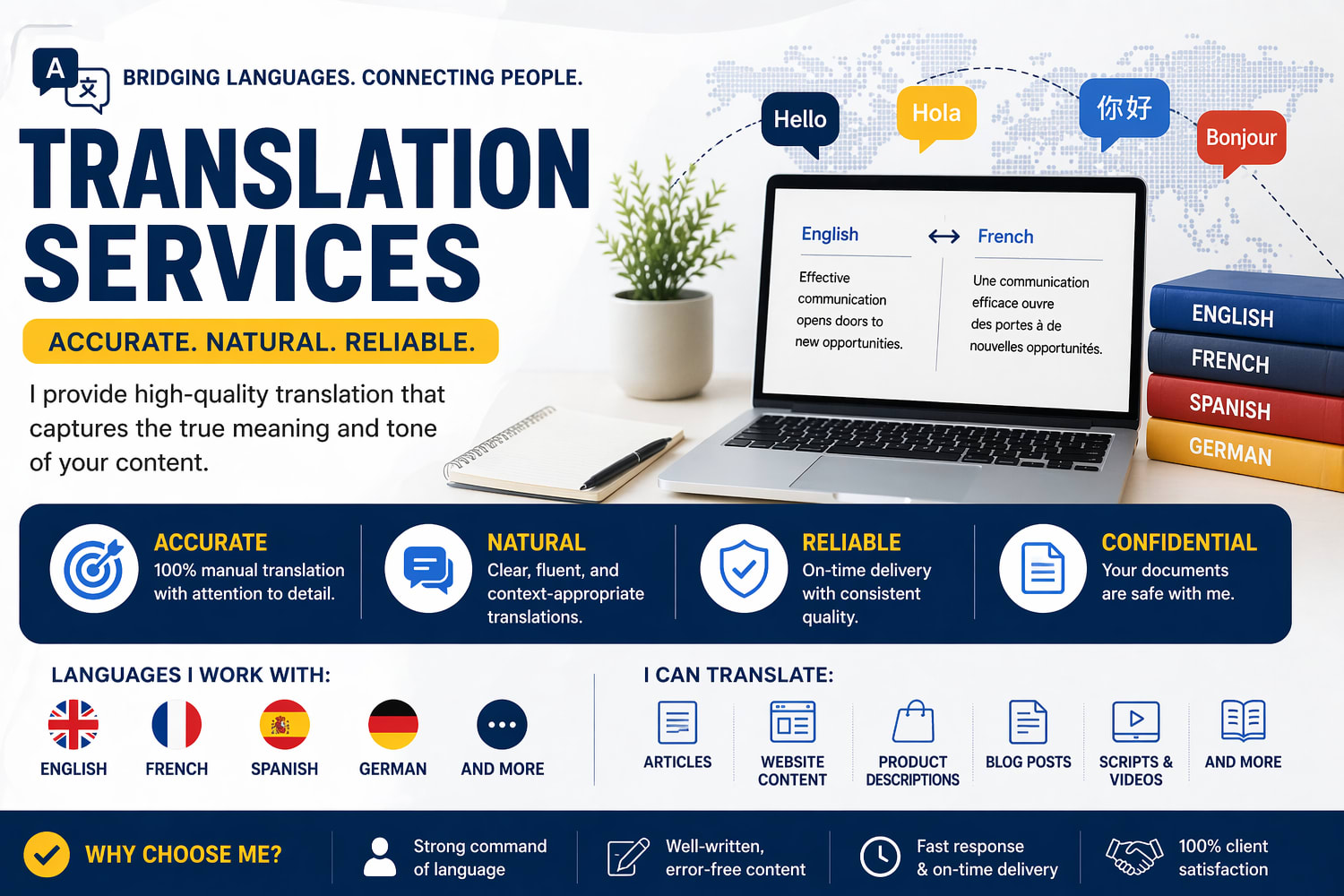 Portfolio for English Translator & Content Writer