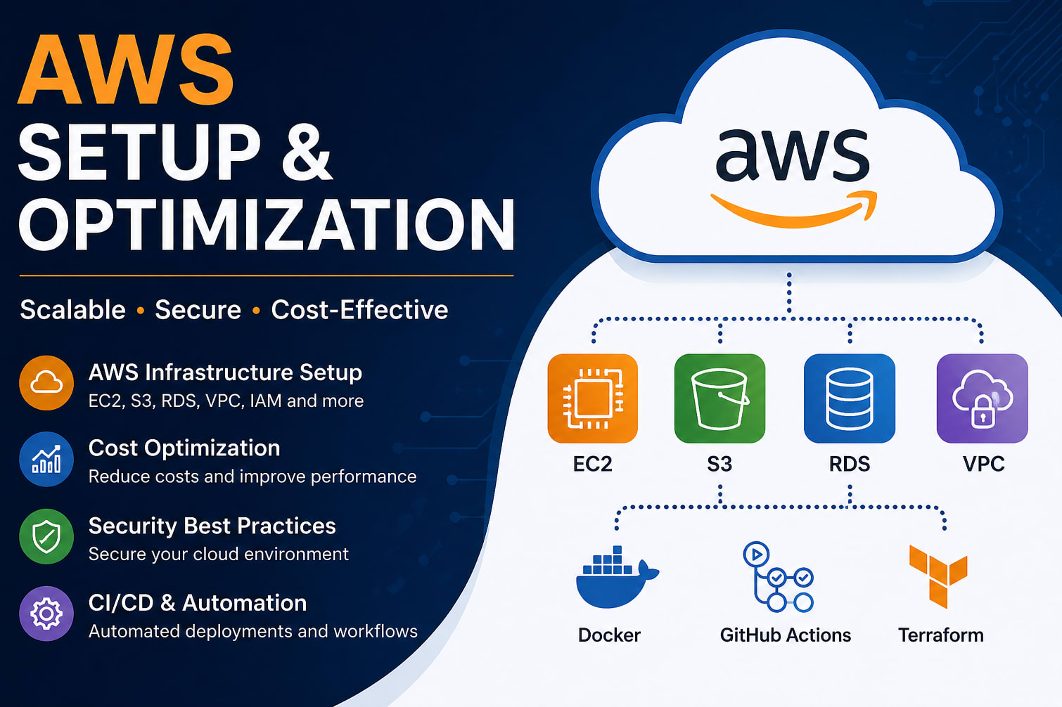 Portfolio for I will set up, optimize, or fix your AWS