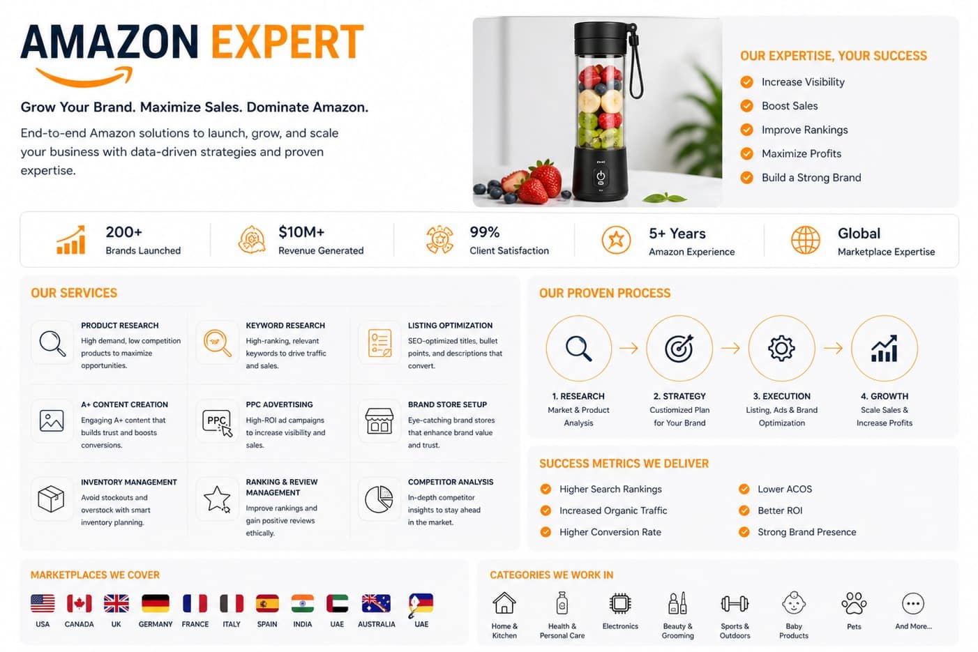 Portfolio for Amazon Expert