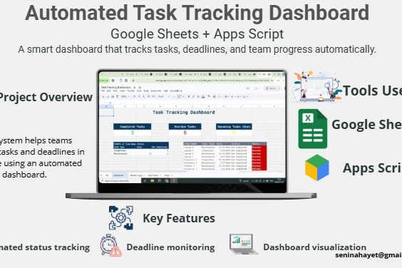 Portfolio for Google Sheets Automation /Custom Dashbod