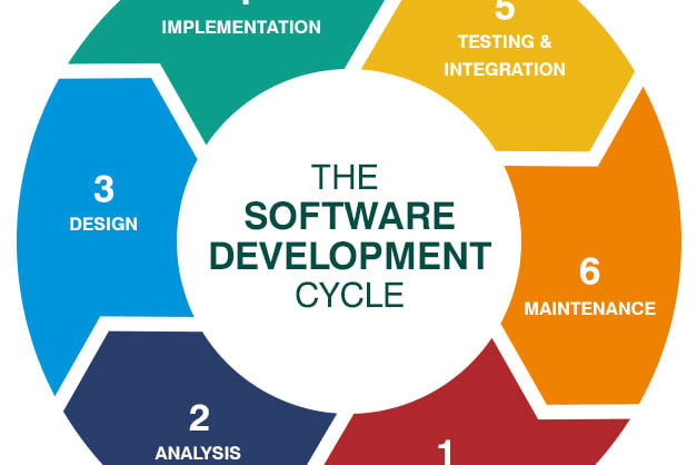 Portfolio for Software Development