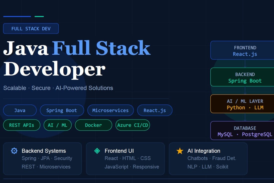 Portfolio for Java Full Stack Developer & Ajentic AI
